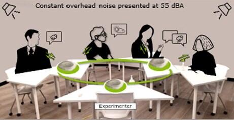 Constant overhead noise