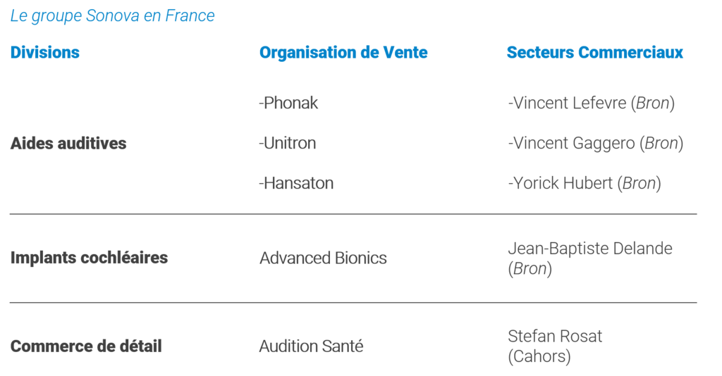 Org Structure
