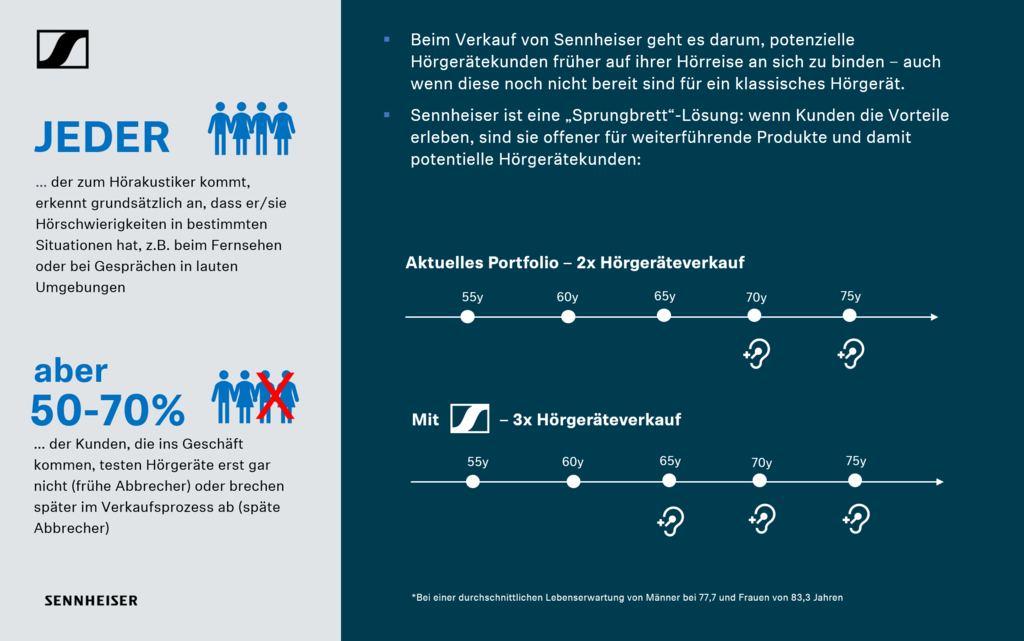Business potential_NEW