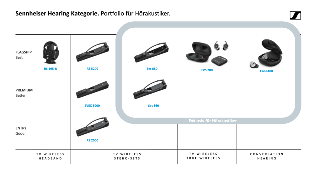 Sennheiser Hearing Portfolio_GERMAN
