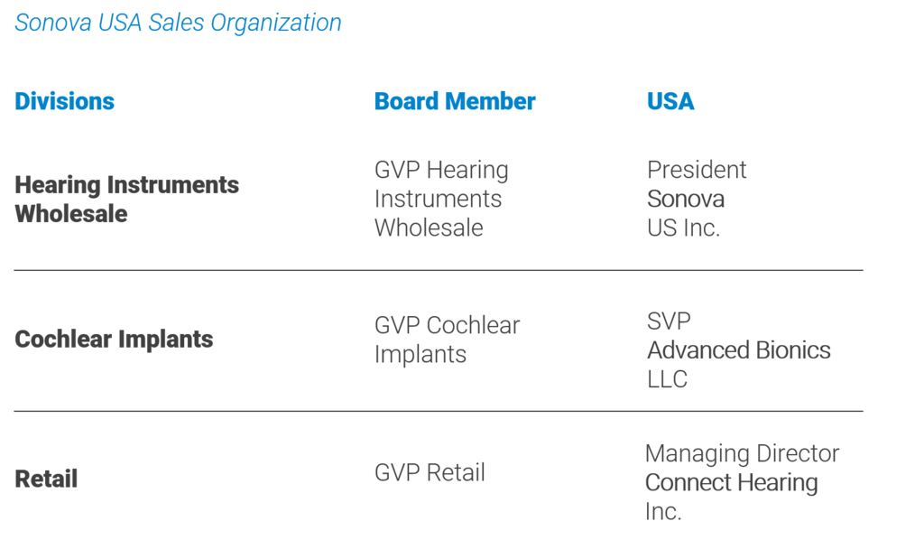 Org Structure USA